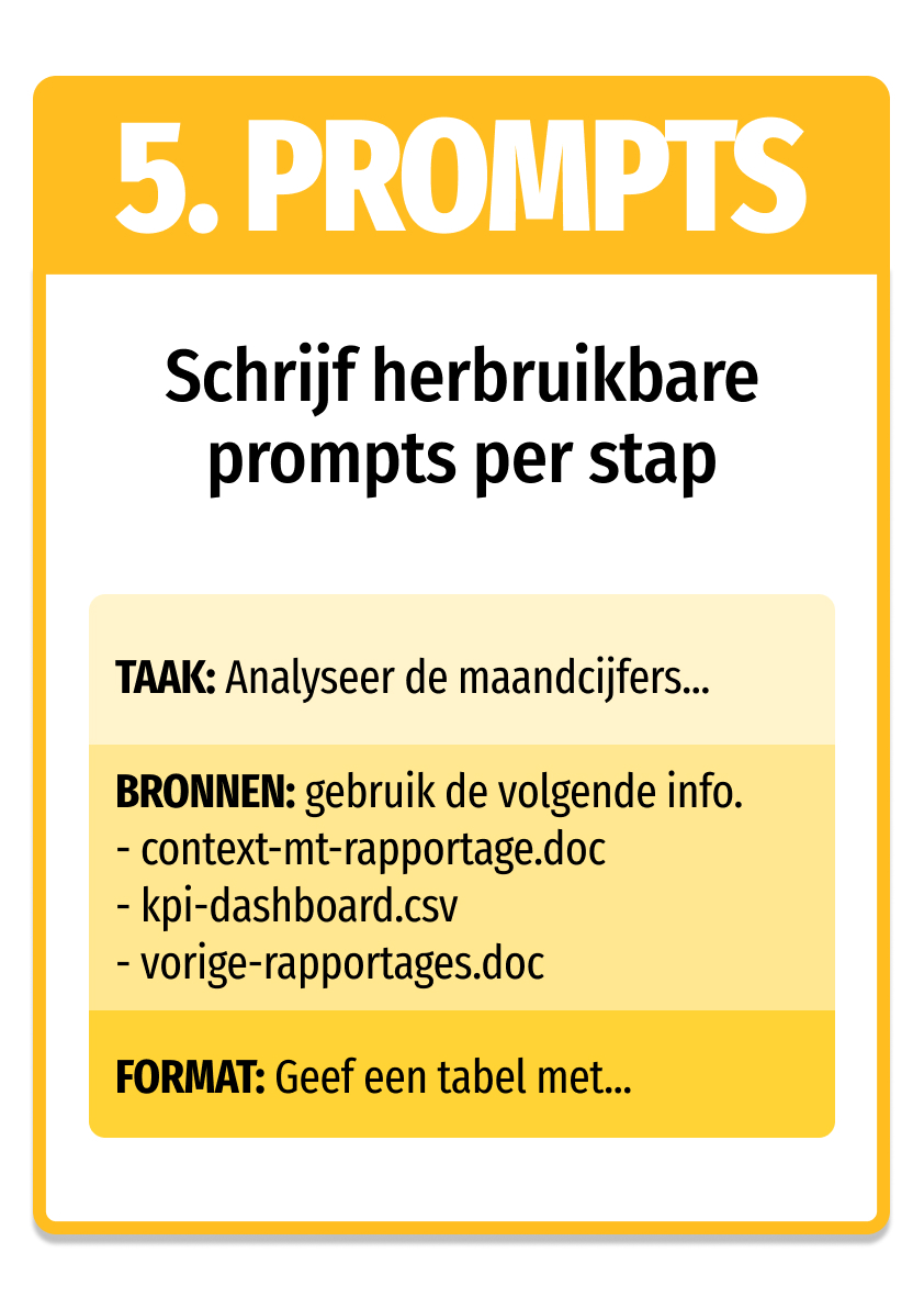 Stap 5: Prompts